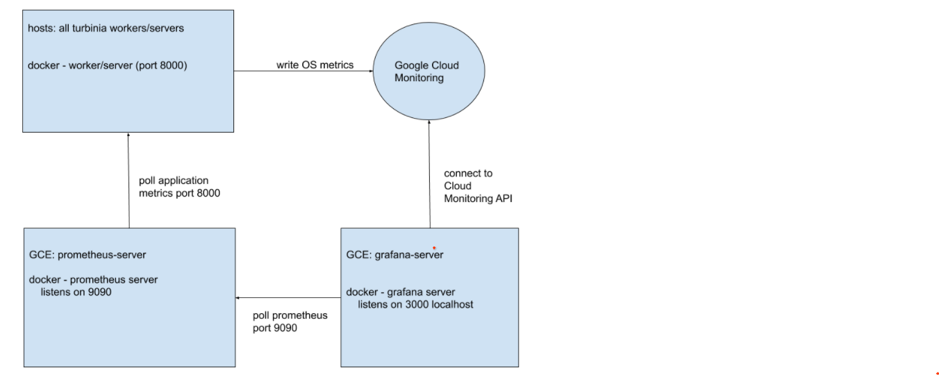 gcp_graph
